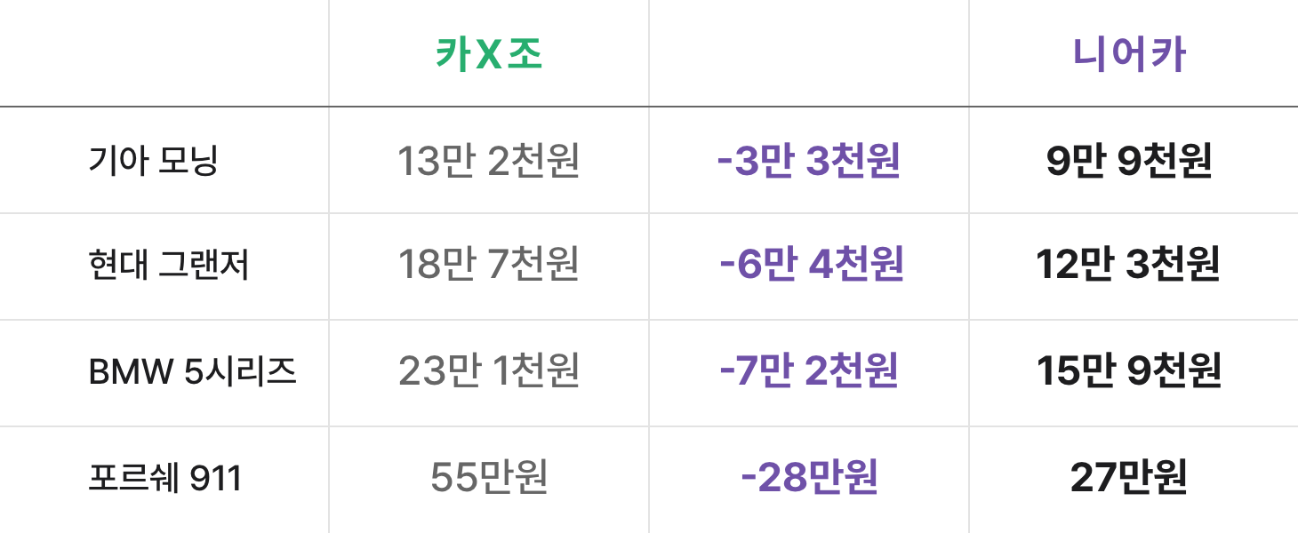 가격비교